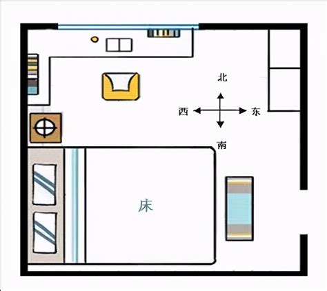 床頭朝向|床头朝哪个方向好？不要对着这4处，是有依据的